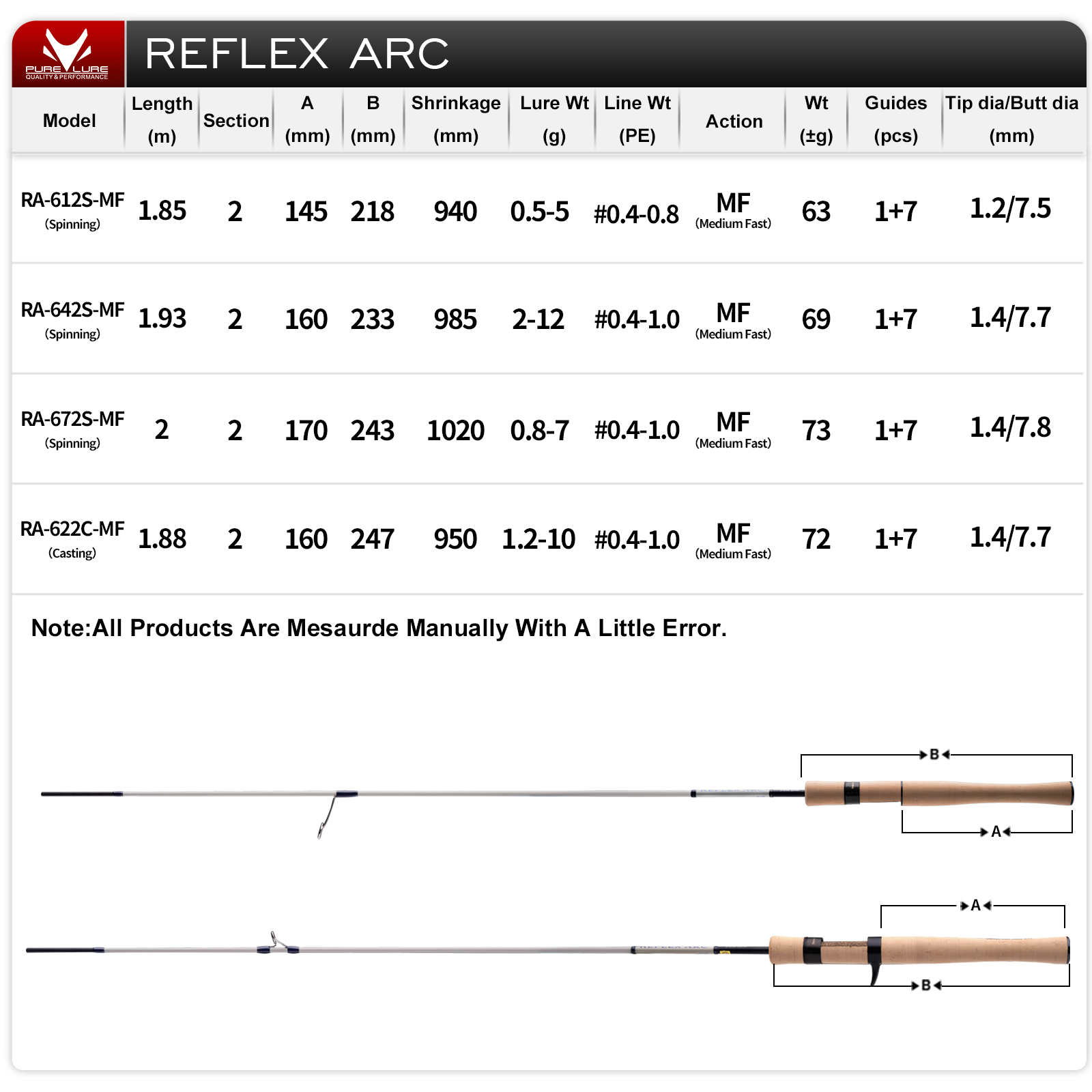 PURELURE REFLEX ARC Flick Cast - đánh giá và giá Kastking Reel Zephyr