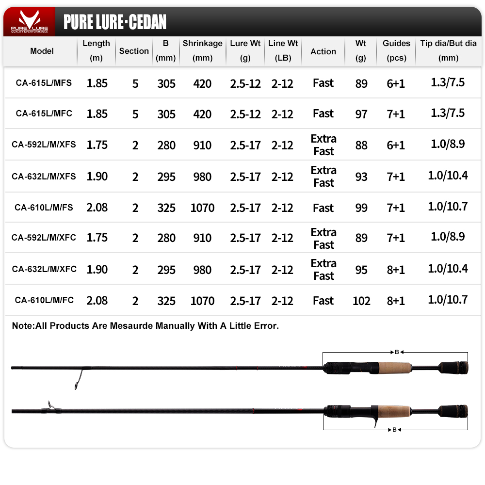 PURELURE NEW CEDAN Solid Tip B - đánh giá và giá Kastking Reel Zephyr