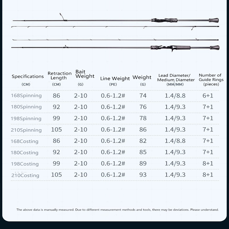 Magic Spinning Fishing Rod 1.6 - đánh giá và giá Kastking Reel Zephyr