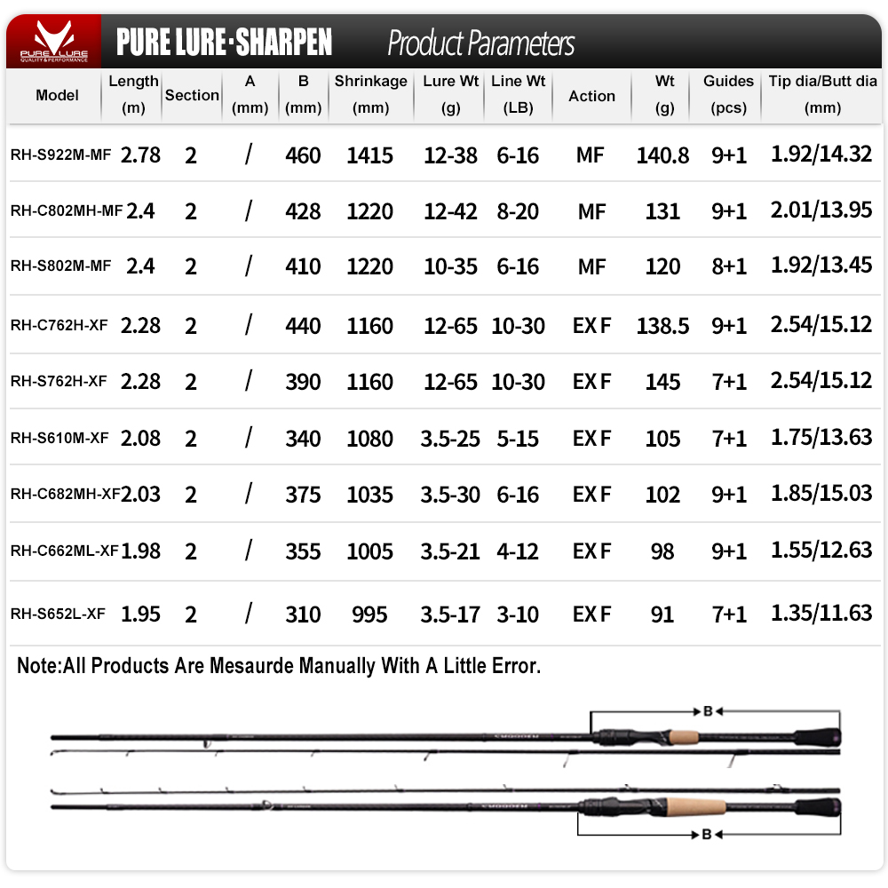 PURELURE SHARPEN Soft Lure Lon - đánh giá và giá Kastking Reel Zephyr