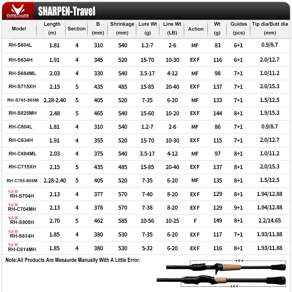 PURELURE SHARPEN Soft Lure Lon - đánh giá và giá Kastking Reel Zephyr