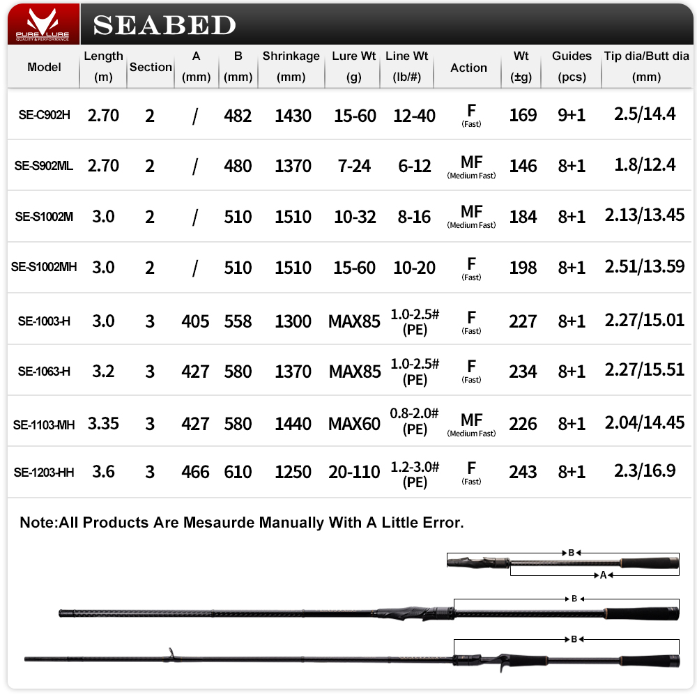 PURELURE SEABED 12FT 3.0m 3.3m - đánh giá và giá Kastking Reel Zephyr